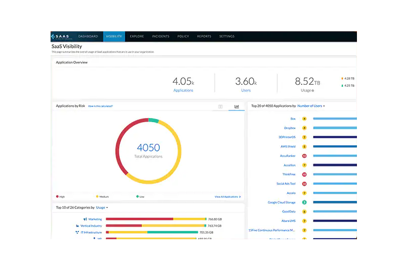 CDSS | SEGURANÇA DE SAAS