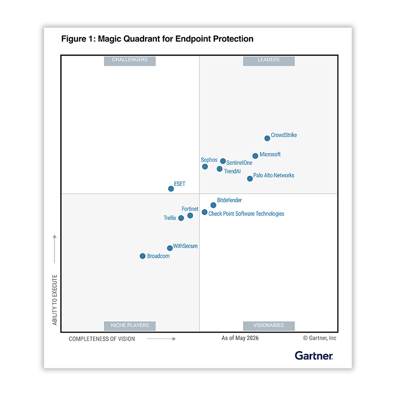Leia o relatório EPP da Gartner de 2026.