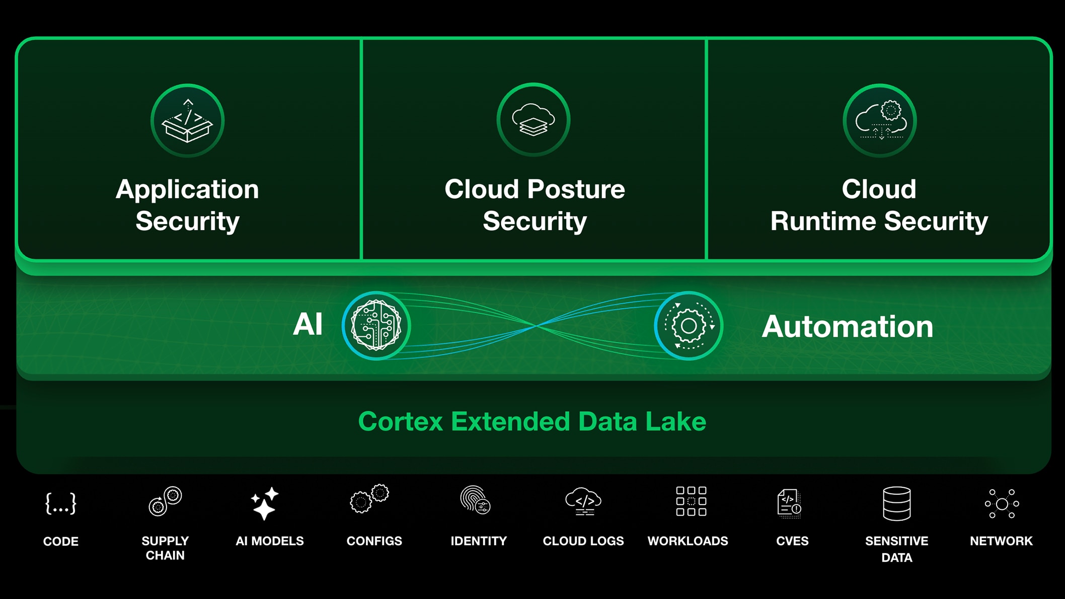 Vá além da visibilidade para a proteção em tempo real