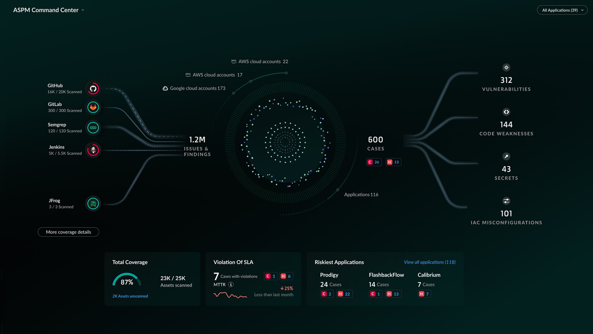 Segurança de aplicativos