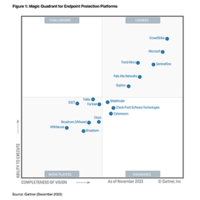 Nomeado líder no relatório de plataformas de proteção de endpoint do Magic Quadrant™ 2024 da Gartner®