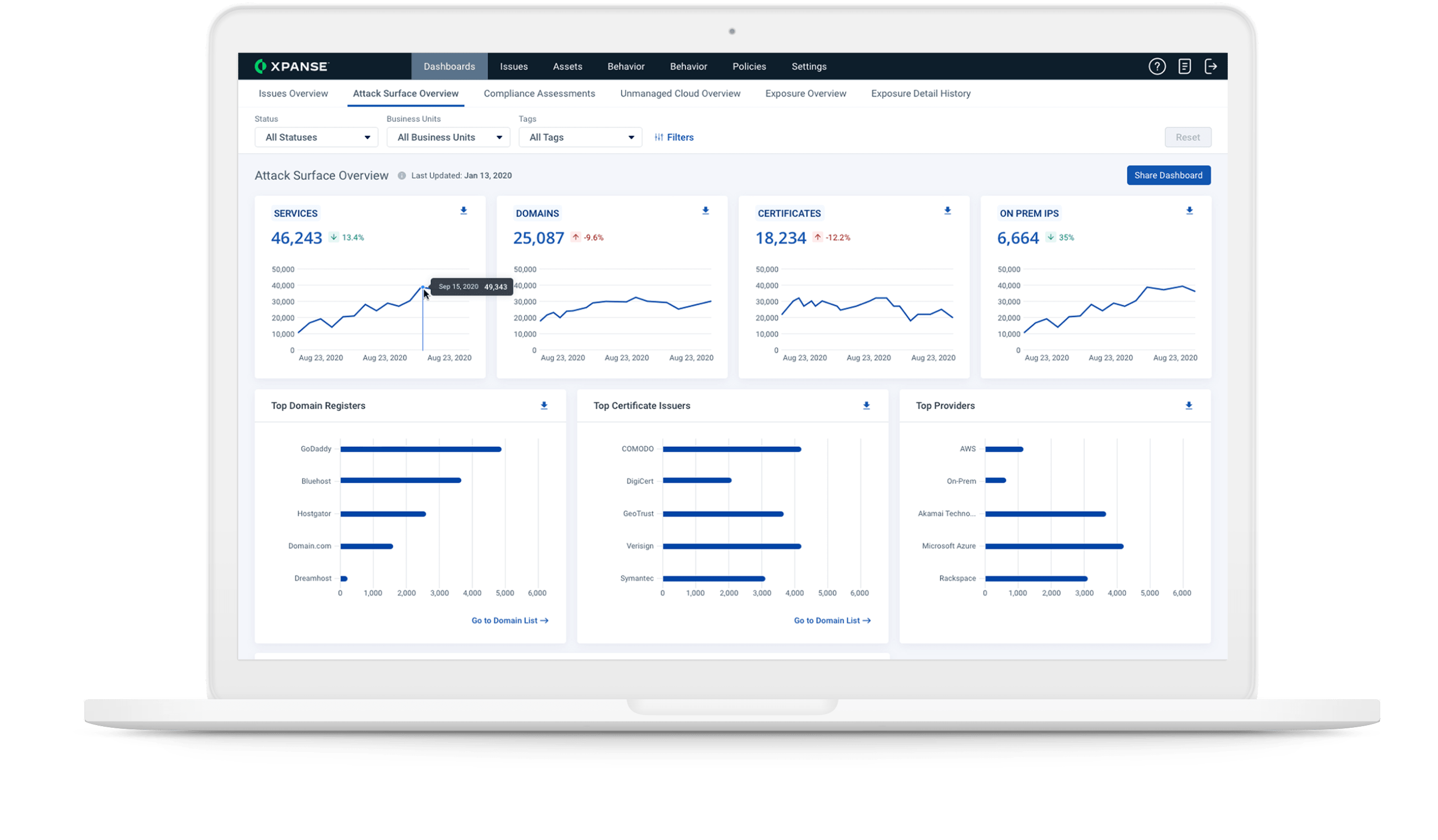 Assuma o controle de sua nuvem não gerenciada