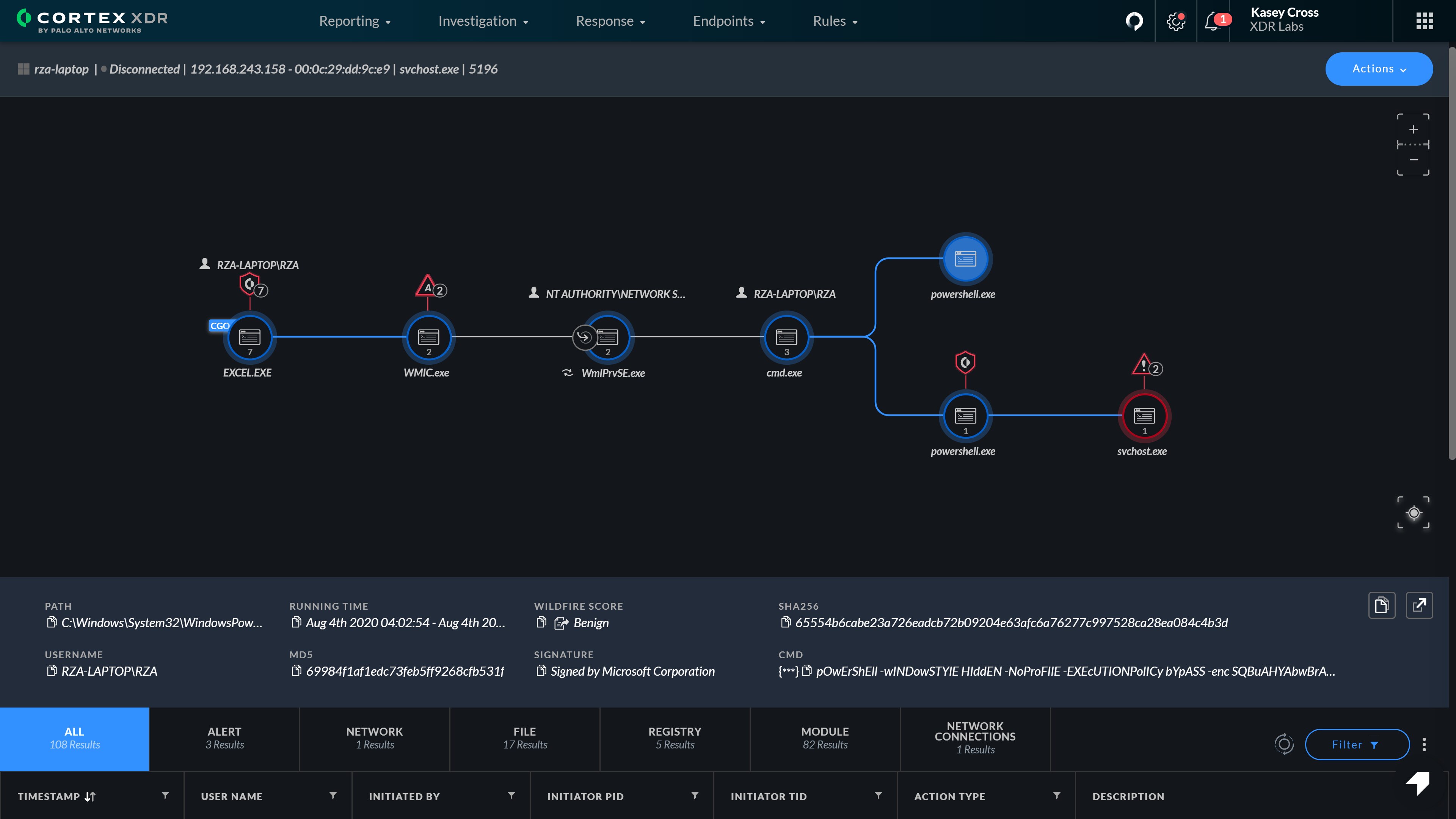 Investigações simplificadas