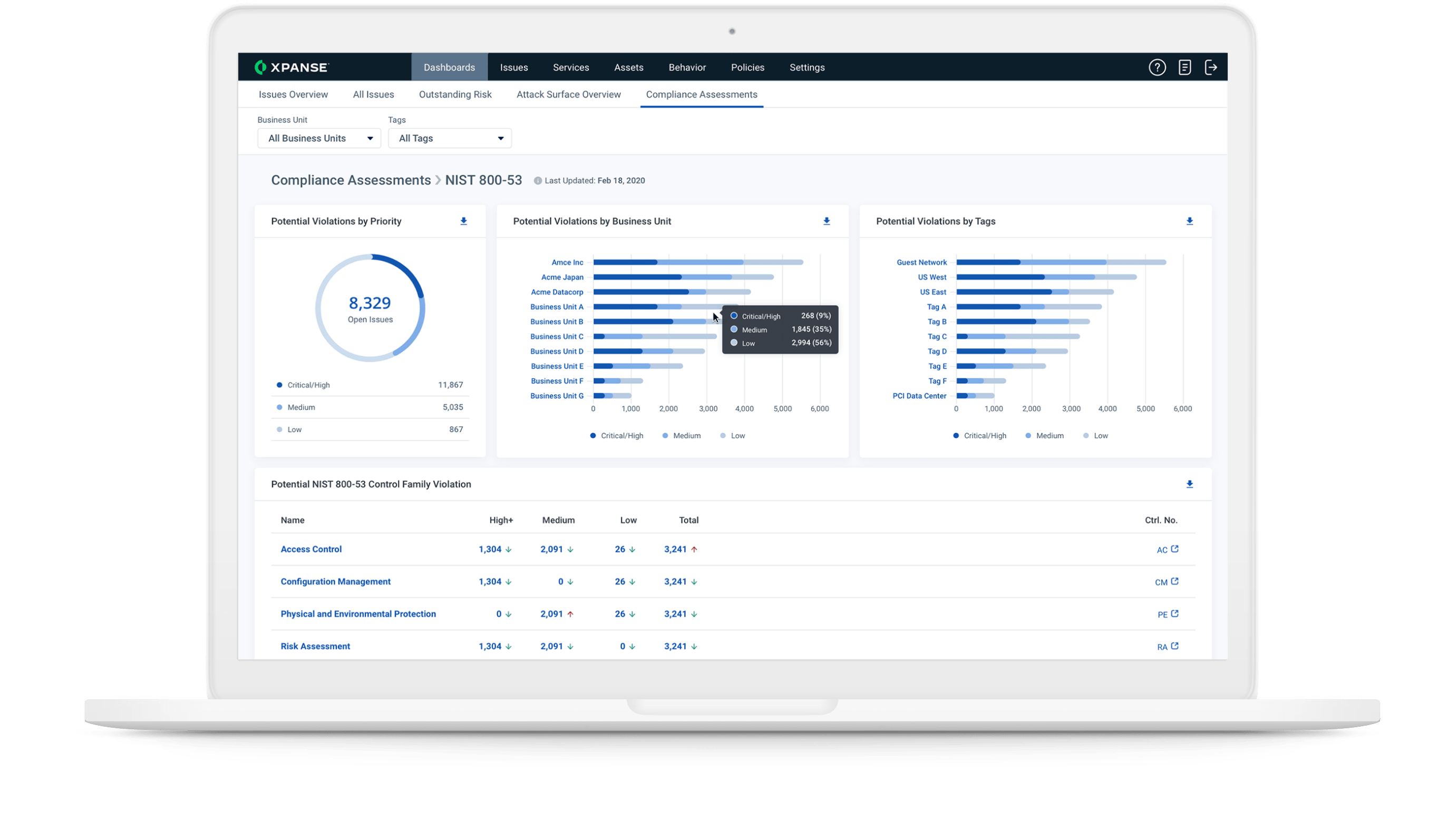 Assuma o controle de sua nuvem não gerenciada