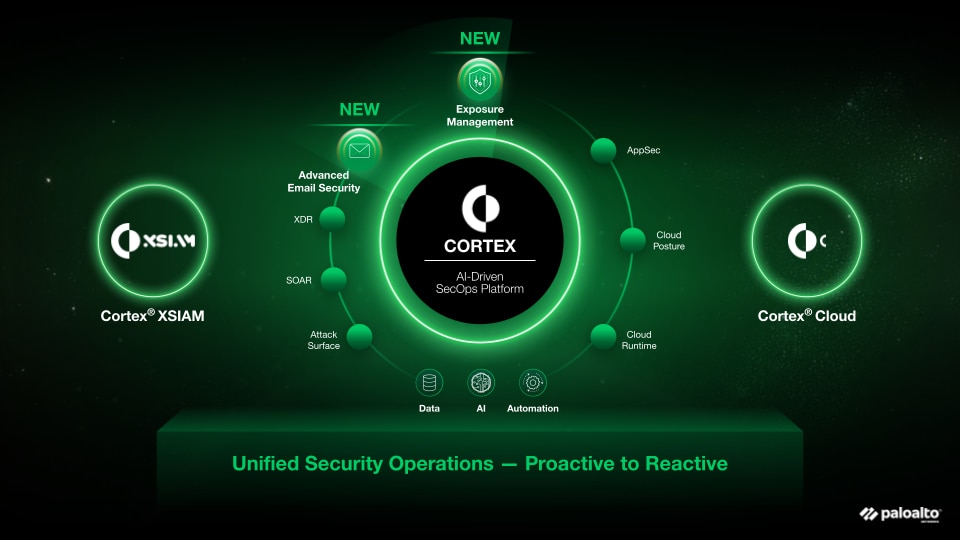 Vá além do XDR e transforme seu SOC com uma plataforma orientada por IA