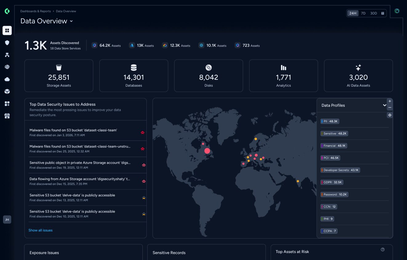 data overview
