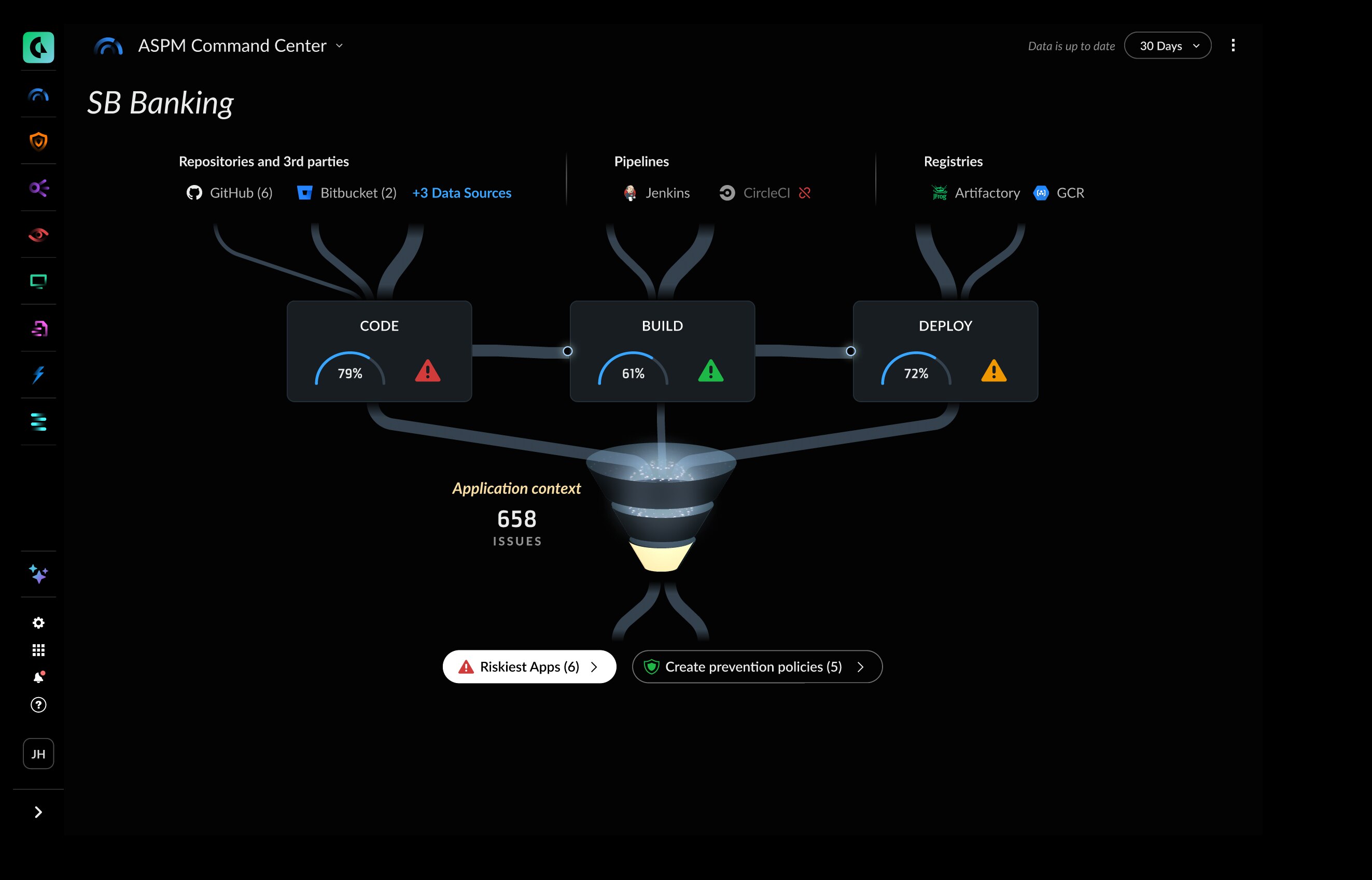 Centro de comando do ASPM