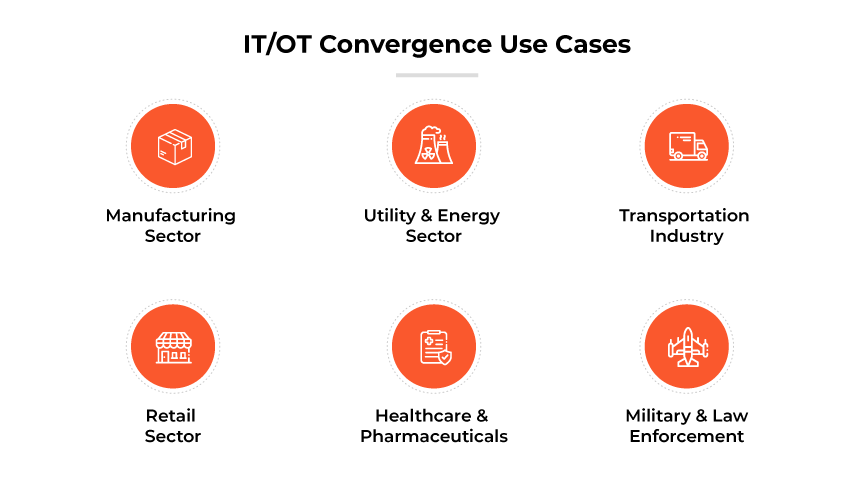 Casos de uso de convergência de TI/OT em setores: Manufatura, serviços públicos, transporte, varejo, saúde e militar. Casos de uso de convergência de TI/OT em setores: Manufatura, serviços públicos, transporte, varejo, saúde e militar.