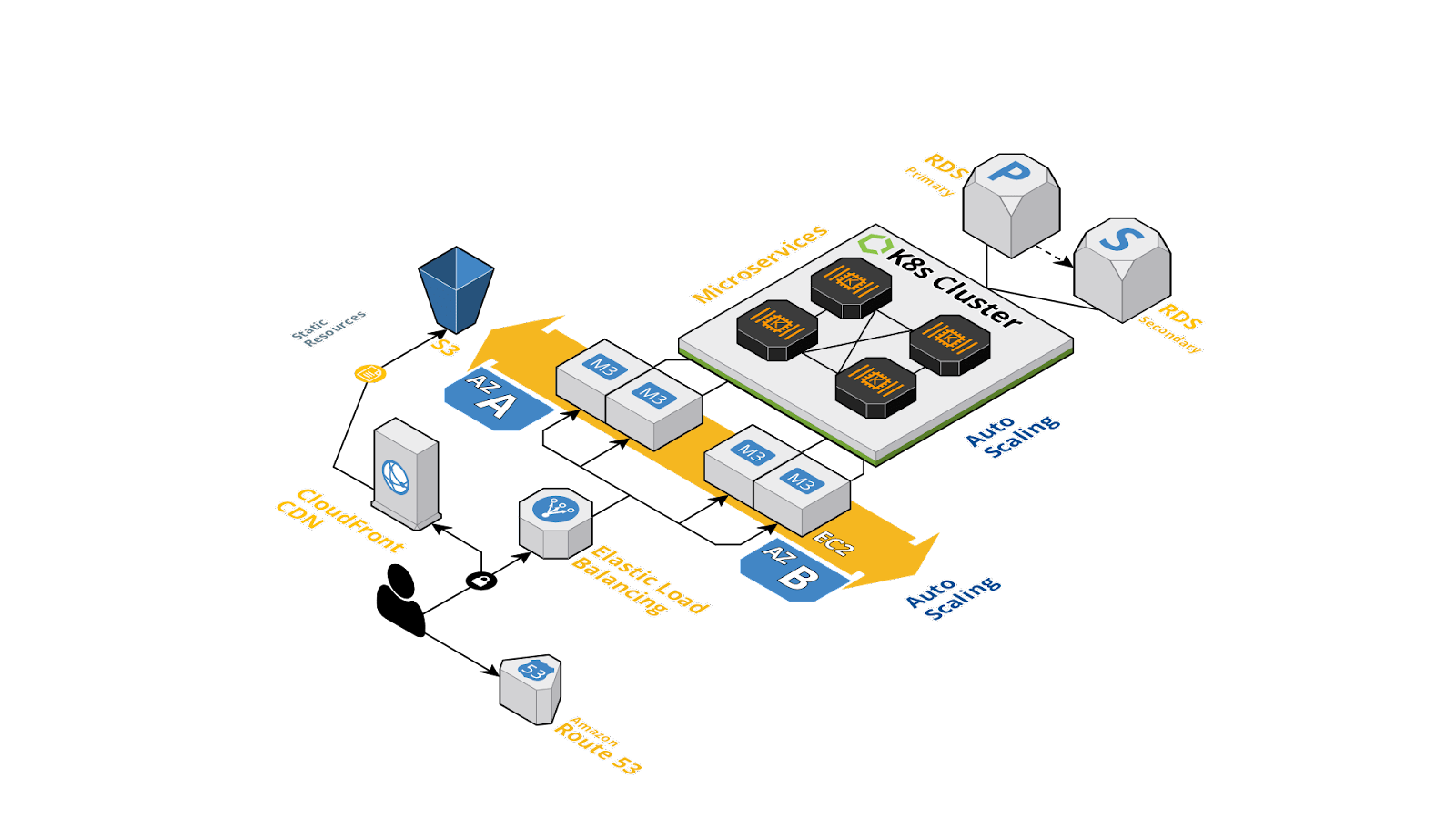 Figura 1: Estrutura moderna de aplicativos