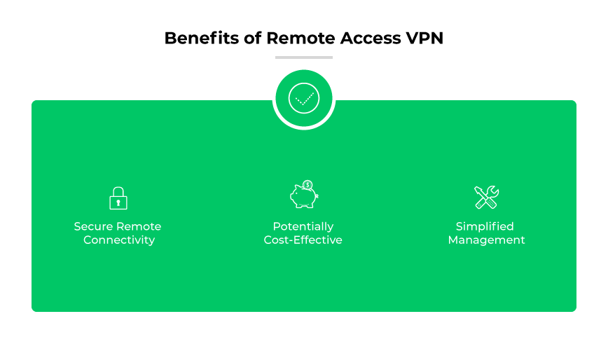 Benefícios da VPN de acesso remoto