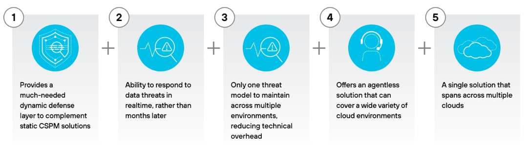  Benefícios da detecção e resposta de dados