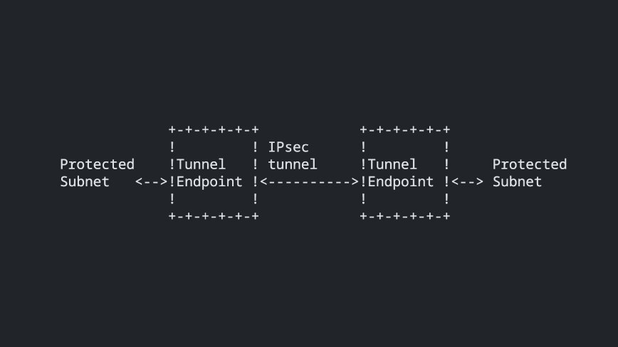 Arte ASCII de um túnel IPsec com dois endpoints conectando sub-redes protegidas.