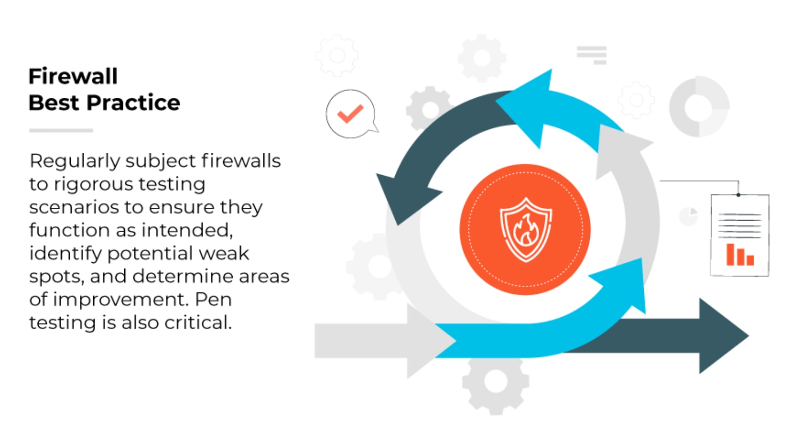 Prática recomendada de firewall: submeter regularmente os firewalls a testes para garantir que funcionem conforme o esperado. Isso inclui testes com caneta.