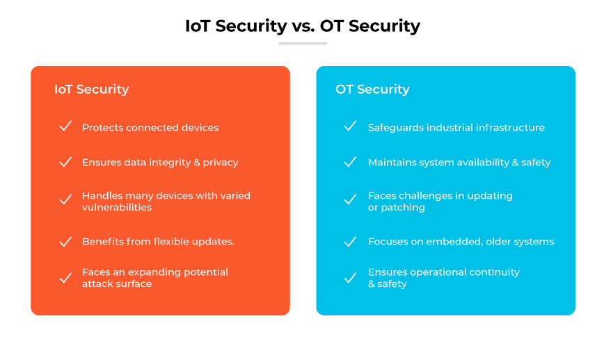 Lista comparativa dos recursos de IoT Security e OT Security em dois blocos coloridos.