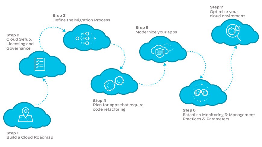 SD-WAN, rede, nuvem, empresa, rede, soluções SD-WAN, infraestrutura SD-WAN, rede, nuvem, empresa, rede, soluções SD-WAN, infraestrutura