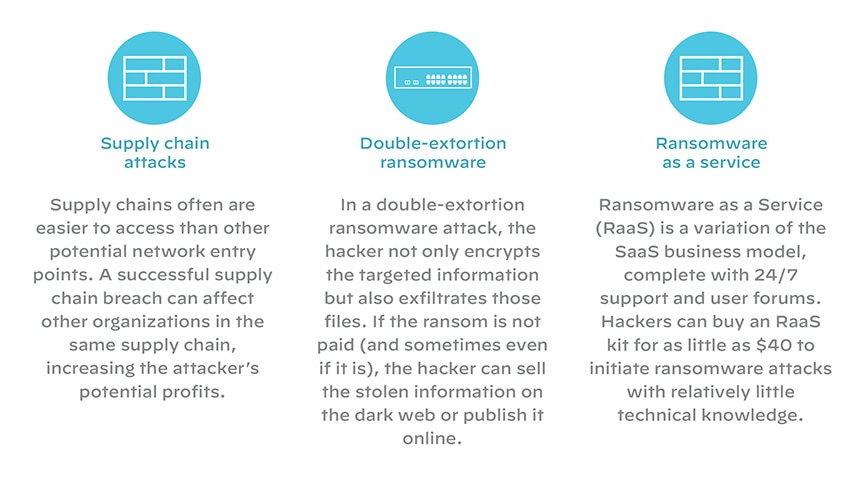endpoint-evalution endpoint-evalution