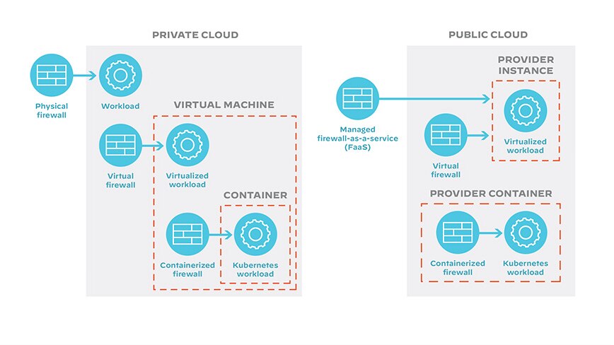 firewalls de software em segurança multinuvem híbrida firewalls de software em segurança multinuvem híbrida