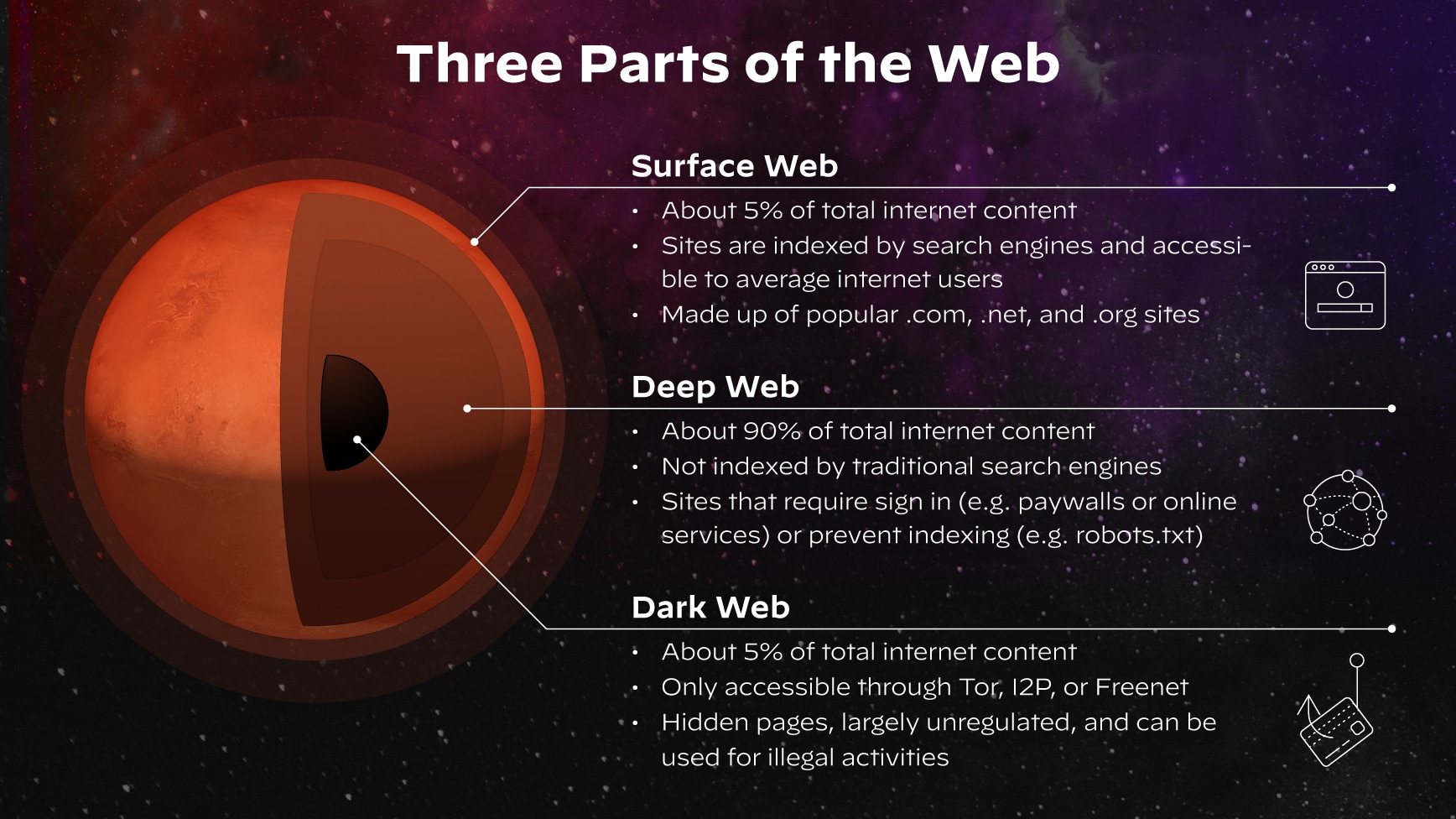 Três partes da Web Três partes da Web