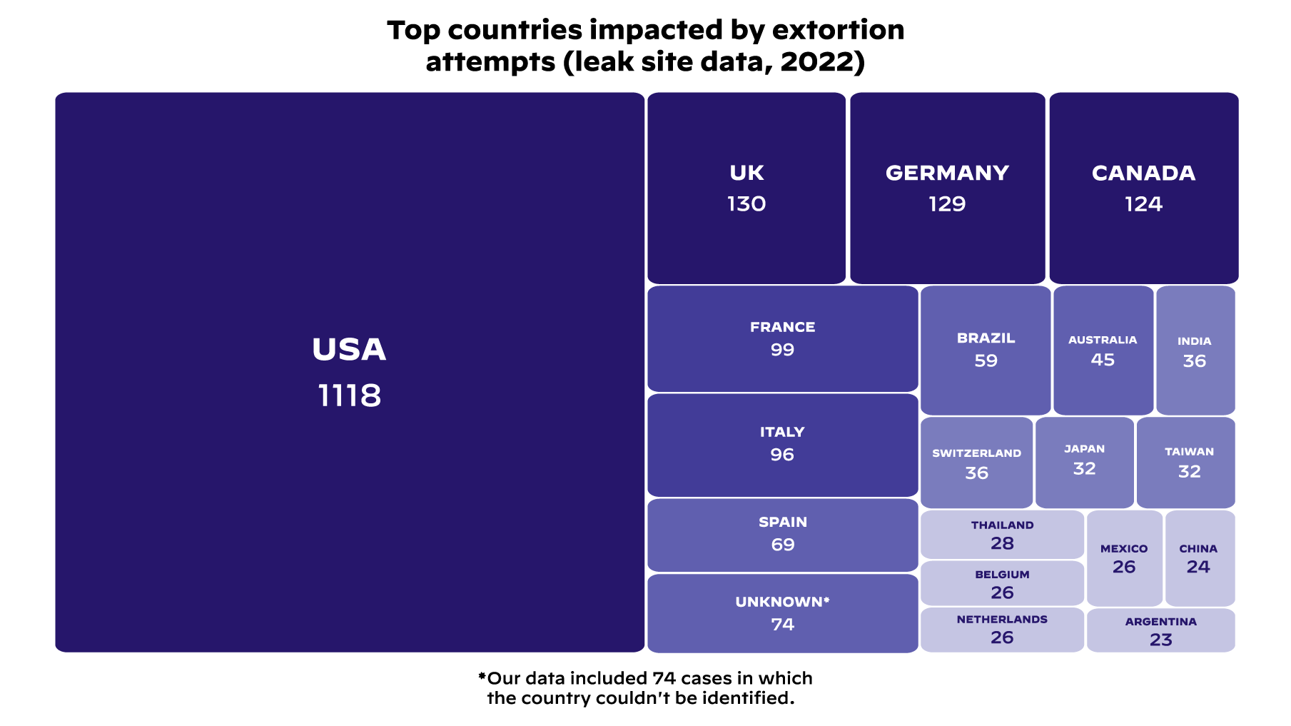 Principais países afetados por tentativas de extorsão Principais países afetados por tentativas de extorsão