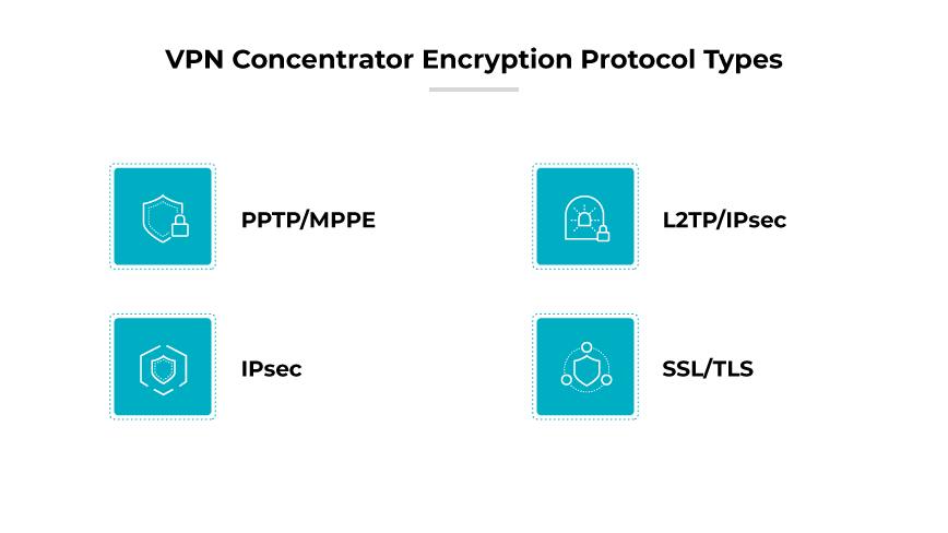 Protocolos do concentrador de VPN: PPTP/MPPE, L2TP/IPsec, IPsec, SSL/TLS