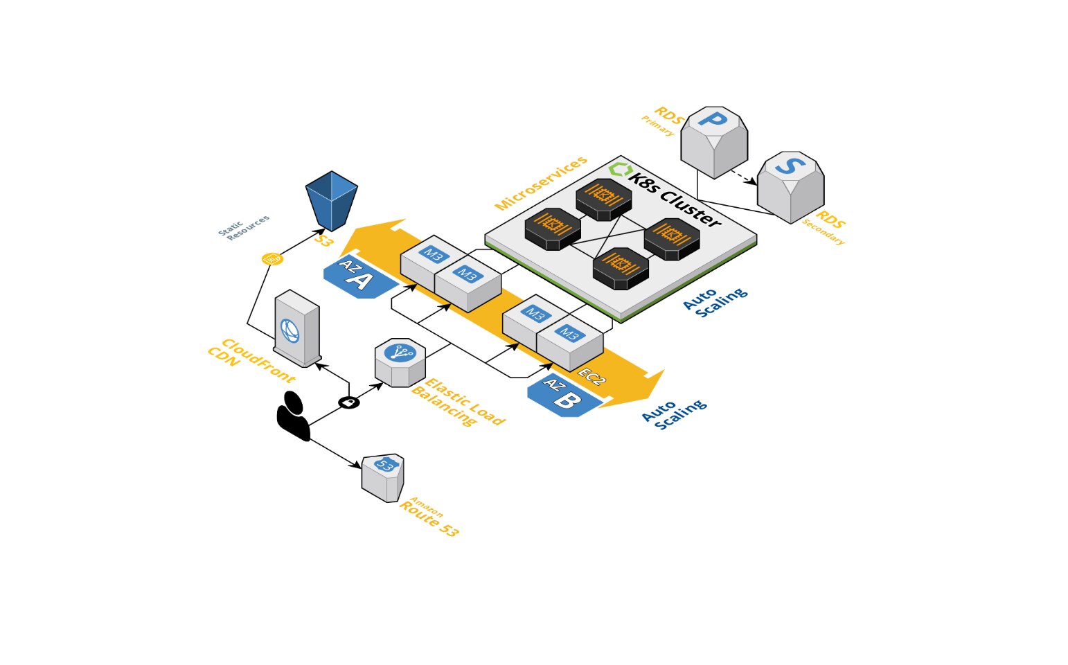 Segurança de camada 7 por meio do firewall de aplicativo da Web Segurança de camada 7 por meio do firewall de aplicativo da Web