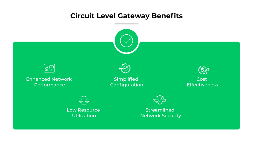 Benefícios do gateway de nível de circuito: desempenho aprimorado, configuração simples, custo efetivo, baixa utilização de recursos, segurança de rede simplificada