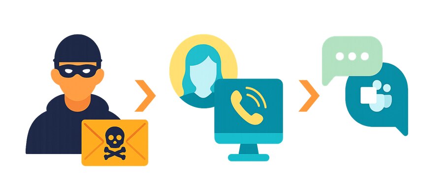 Ataques entre canais a partir de um único agente capaz de se movimentar para atingir os objetivos do atacante Ataques entre canais a partir de um único agente capaz de se movimentar para atingir os objetivos do atacante