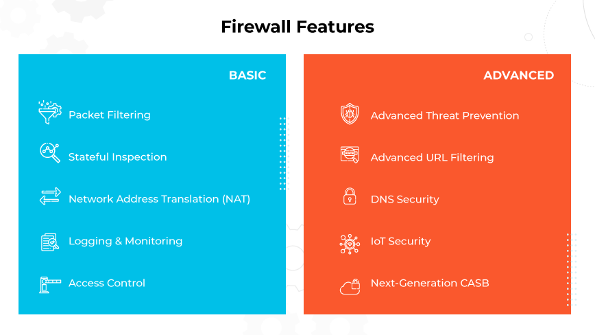 Infográfico sobre os recursos do firewall: Comparação dos recursos BASIC e ADVANCED com ícones relevantes para cada função de segurança.