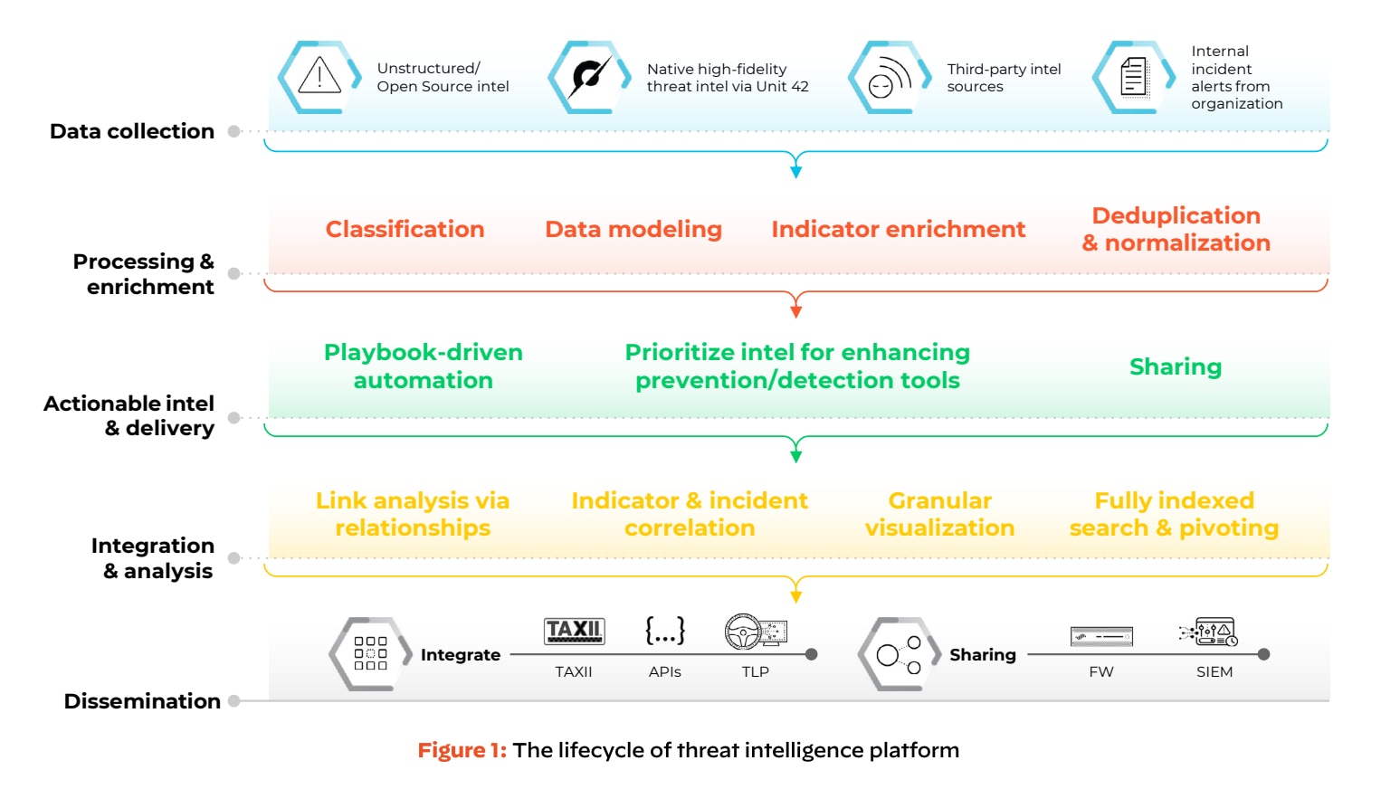 o que é uma plataforma de inteligência de ameaças