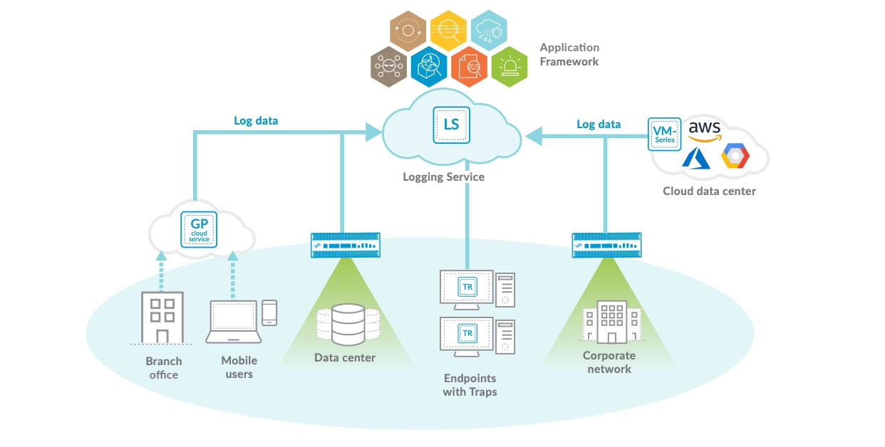 Logging Service do SIEM: A pedra angular do Application Framework da Palo Alto Networks