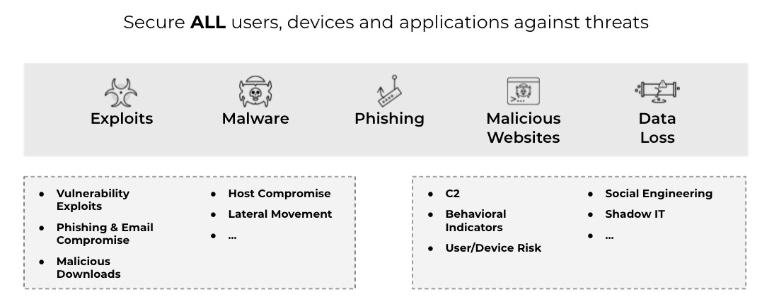 Uma verdadeira arquitetura Zero trust protege todos os usuários, dispositivos e aplicativos contra explorações de vulnerabilidades, tunelamento, malware, phishing e sites mal-intencionados. Uma verdadeira arquitetura Zero trust protege todos os usuários, dispositivos e aplicativos contra explorações de vulnerabilidades, tunelamento, malware, phishing e sites mal-intencionados.