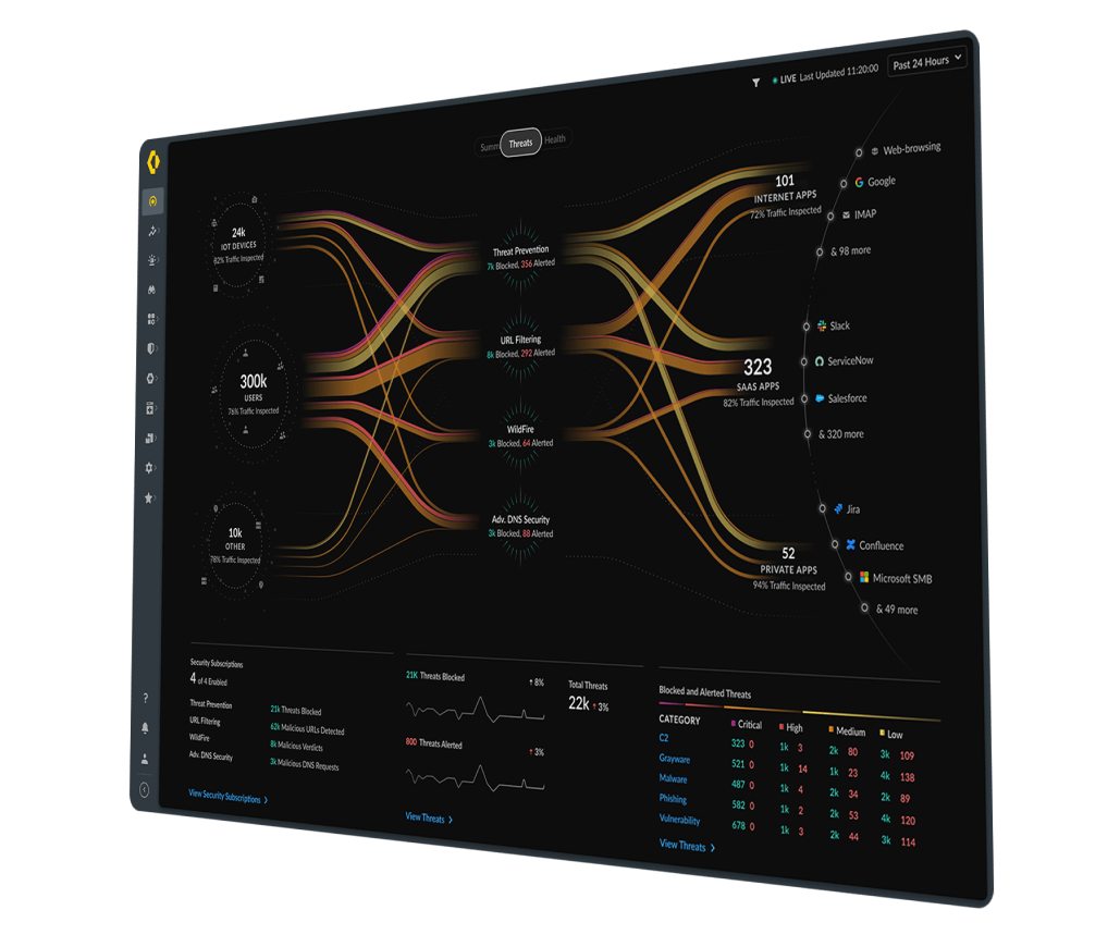 serviços de segurança