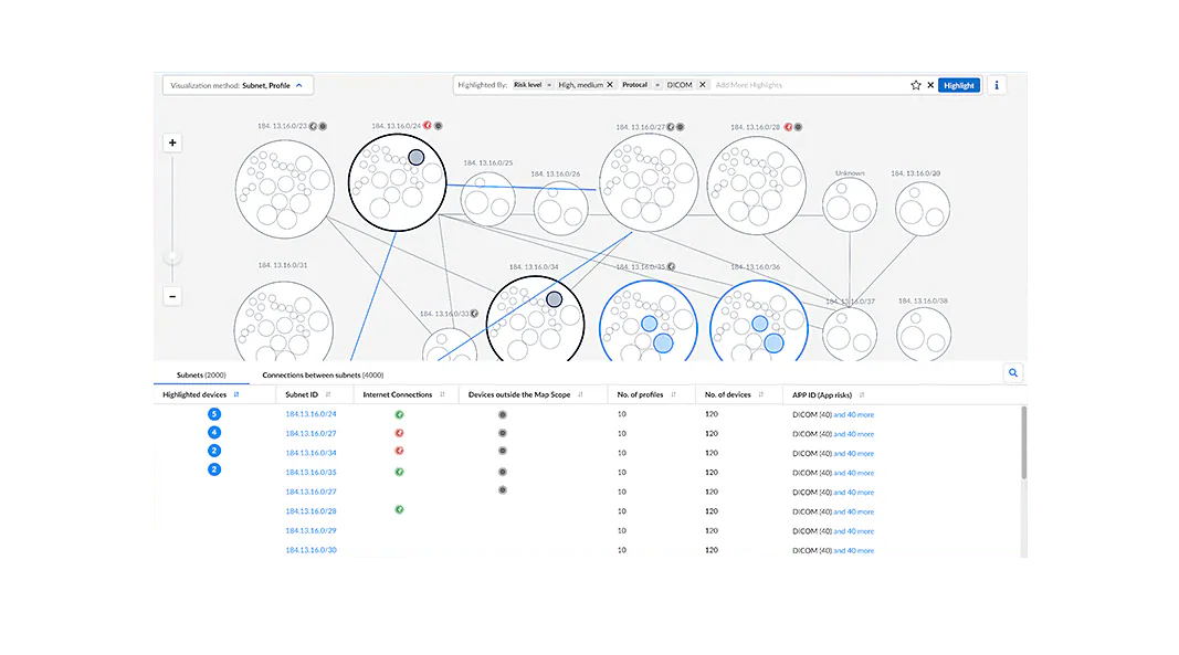 Segmentação e aplicação fáceis do acesso com privilégios mínimos
