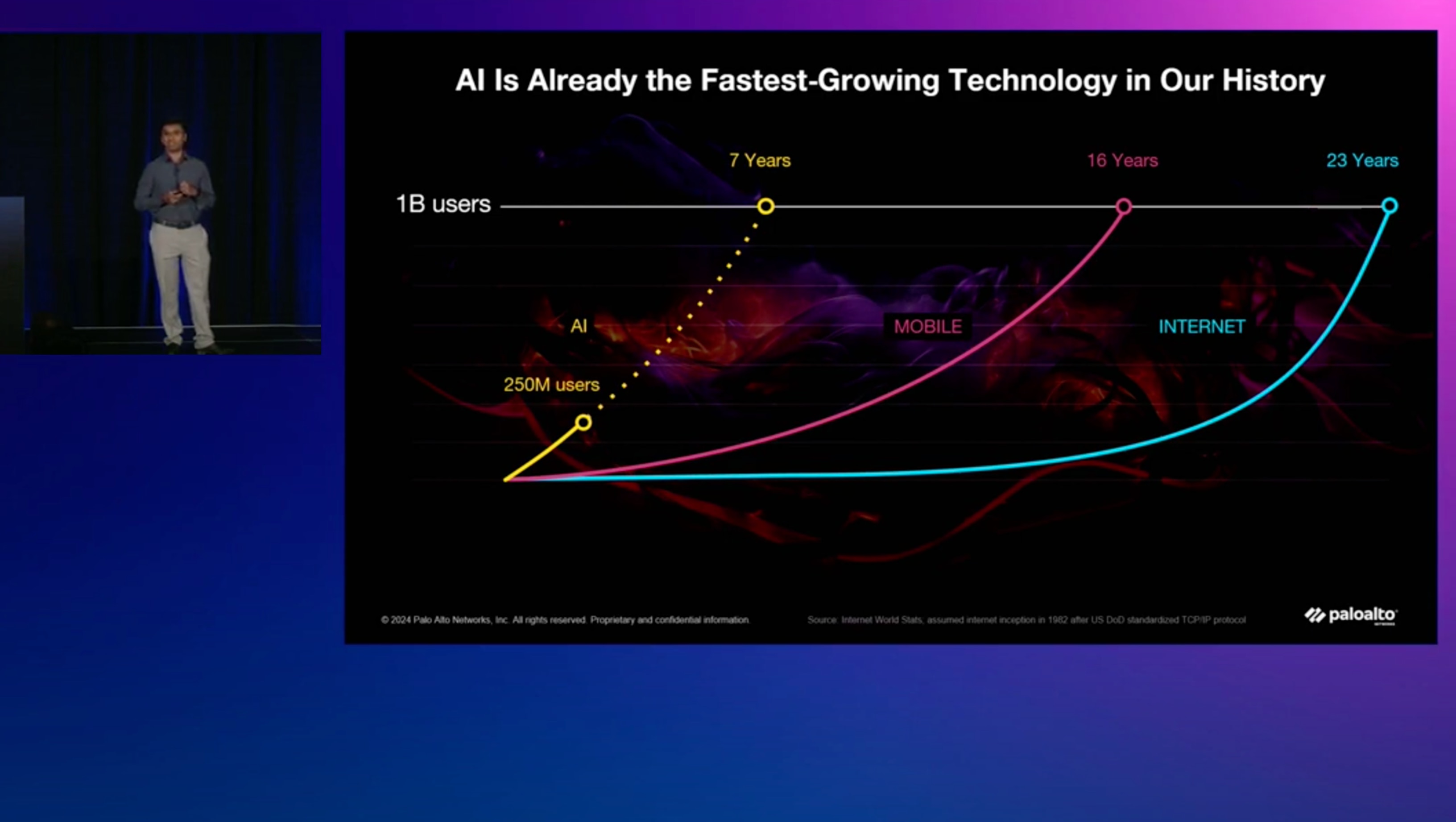 Reforce a segurança da IA: Proteção de aplicativos, <br/> modelos e dados de IA
