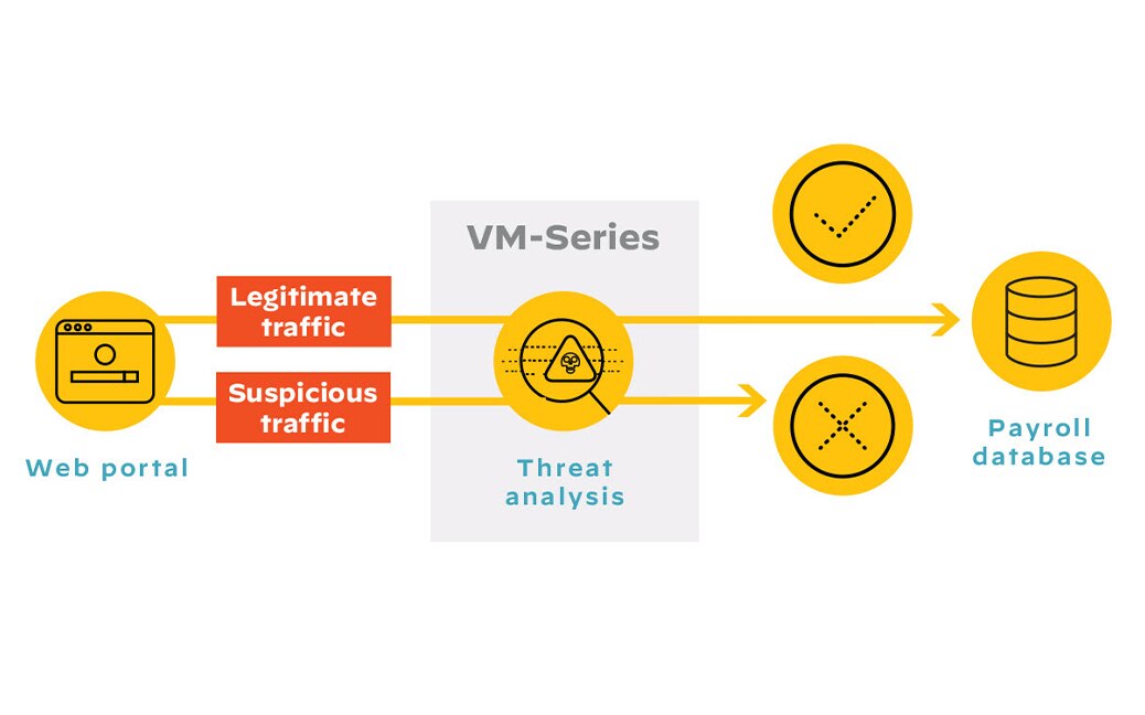 Bloqueie a movimentação lateral maliciosa e a exfiltração de dados