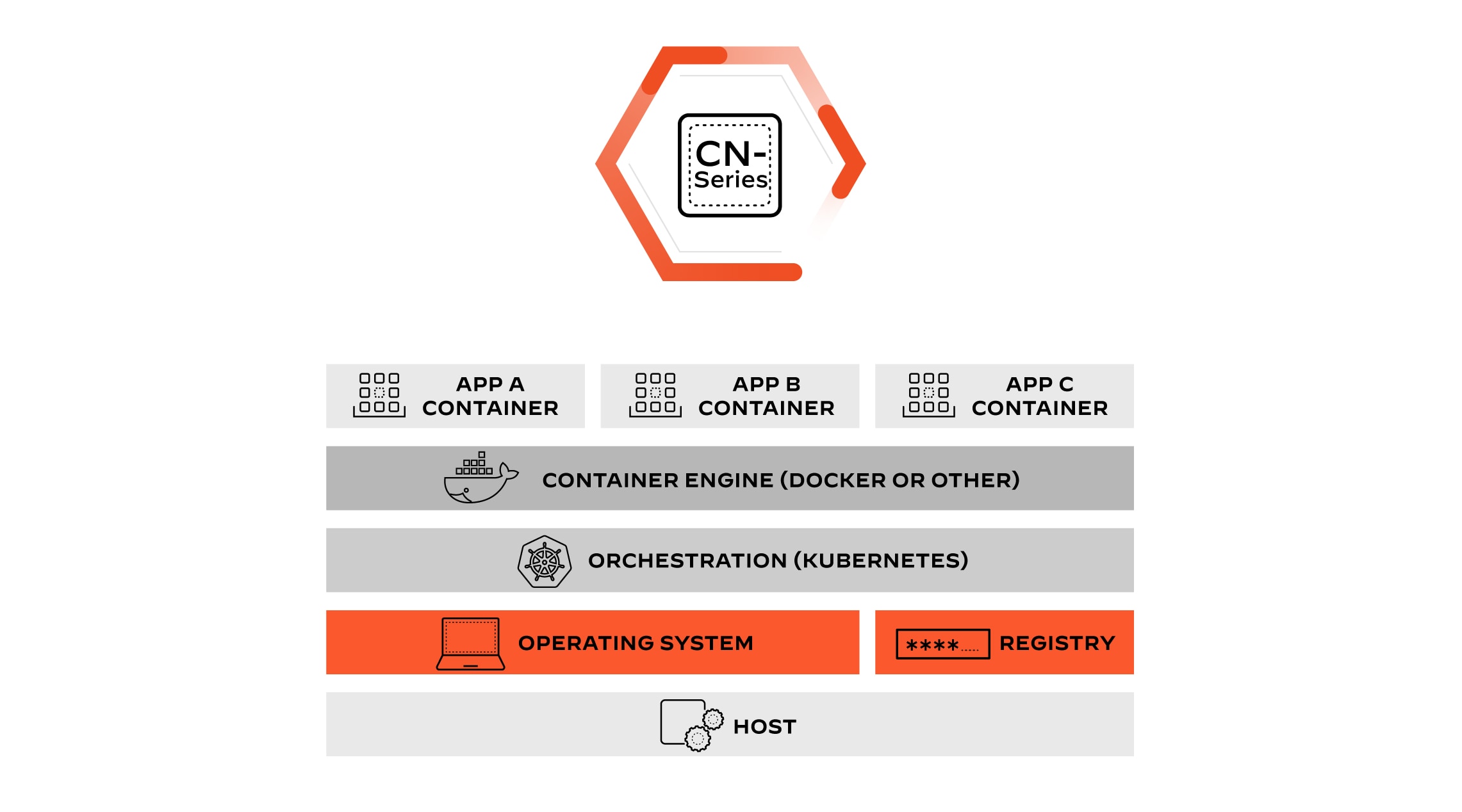 Implante firewalls perfeitamente nos fluxos de trabalho de DevOps