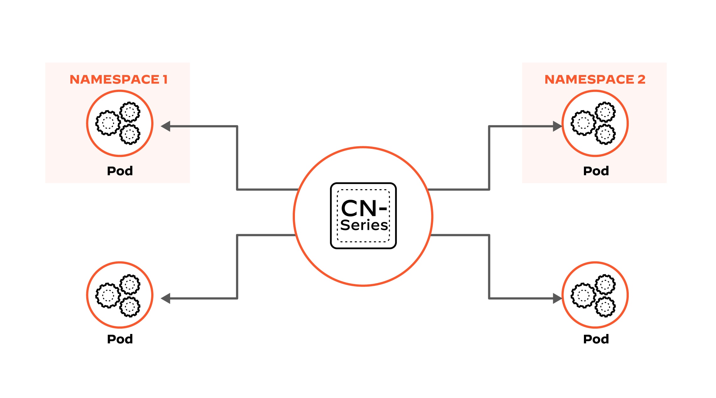 Dimensione dinamicamente sem comprometimento