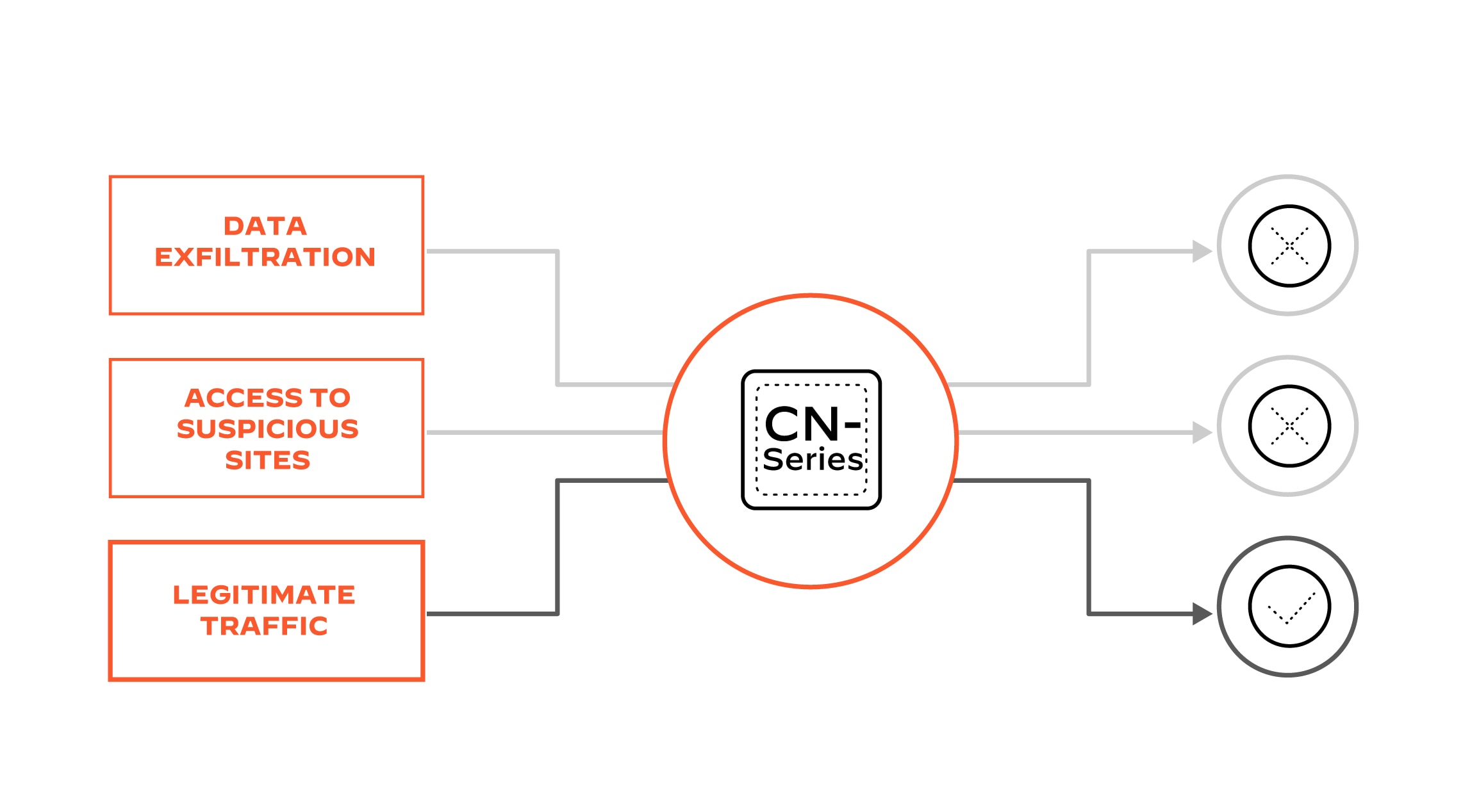 Evite a exfiltração