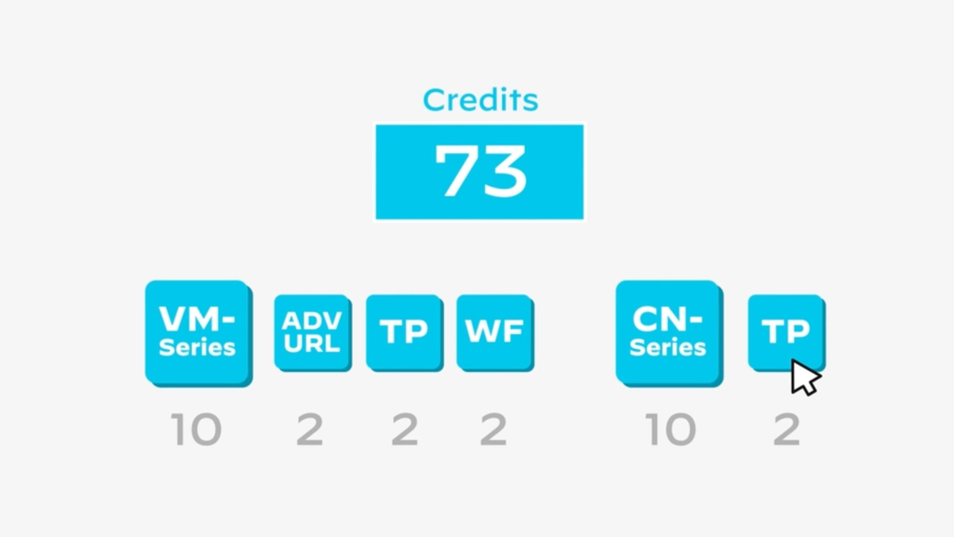 Implante a segurança de rede virtualizada em minutos