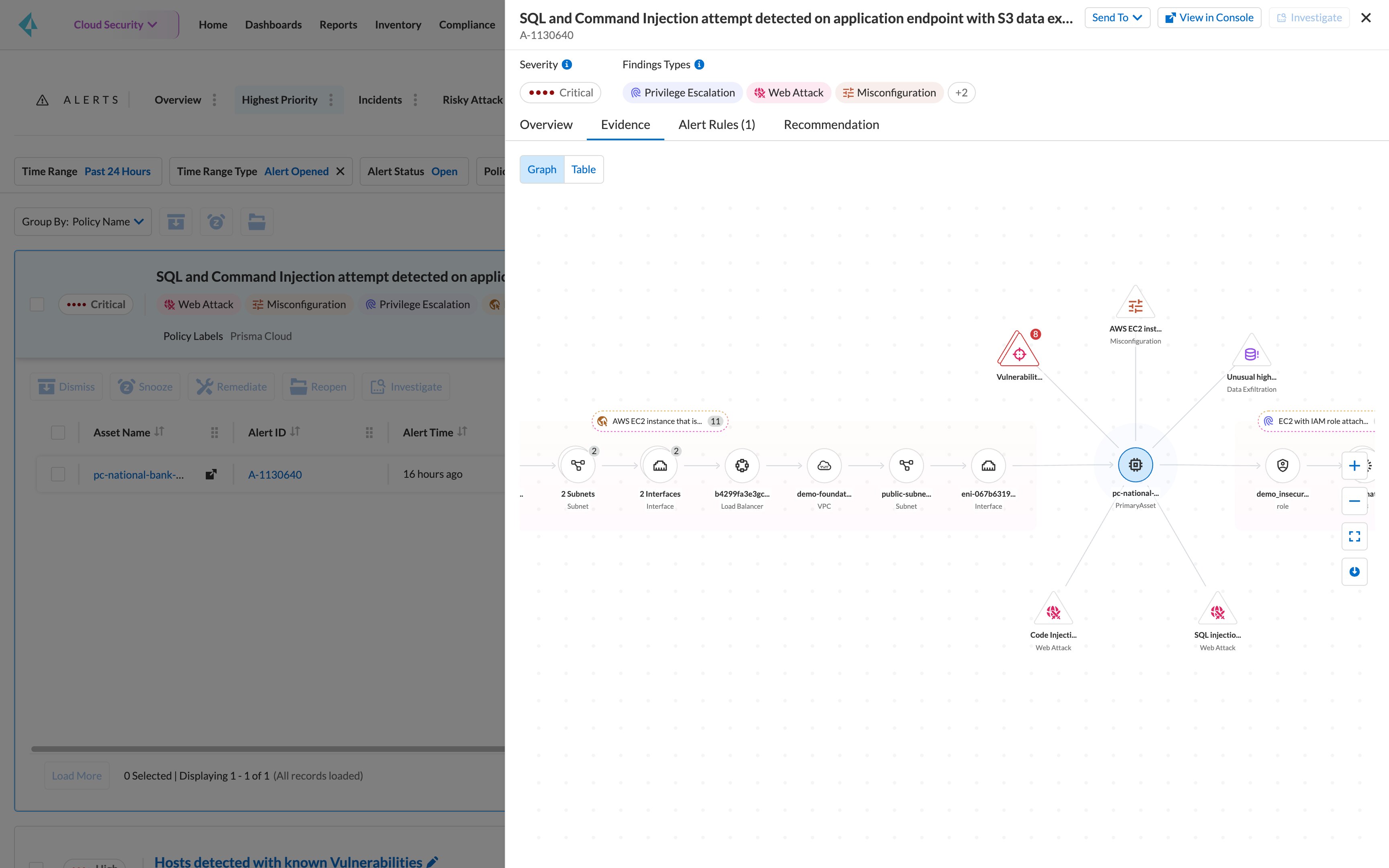 Integrado em um CNAPP
