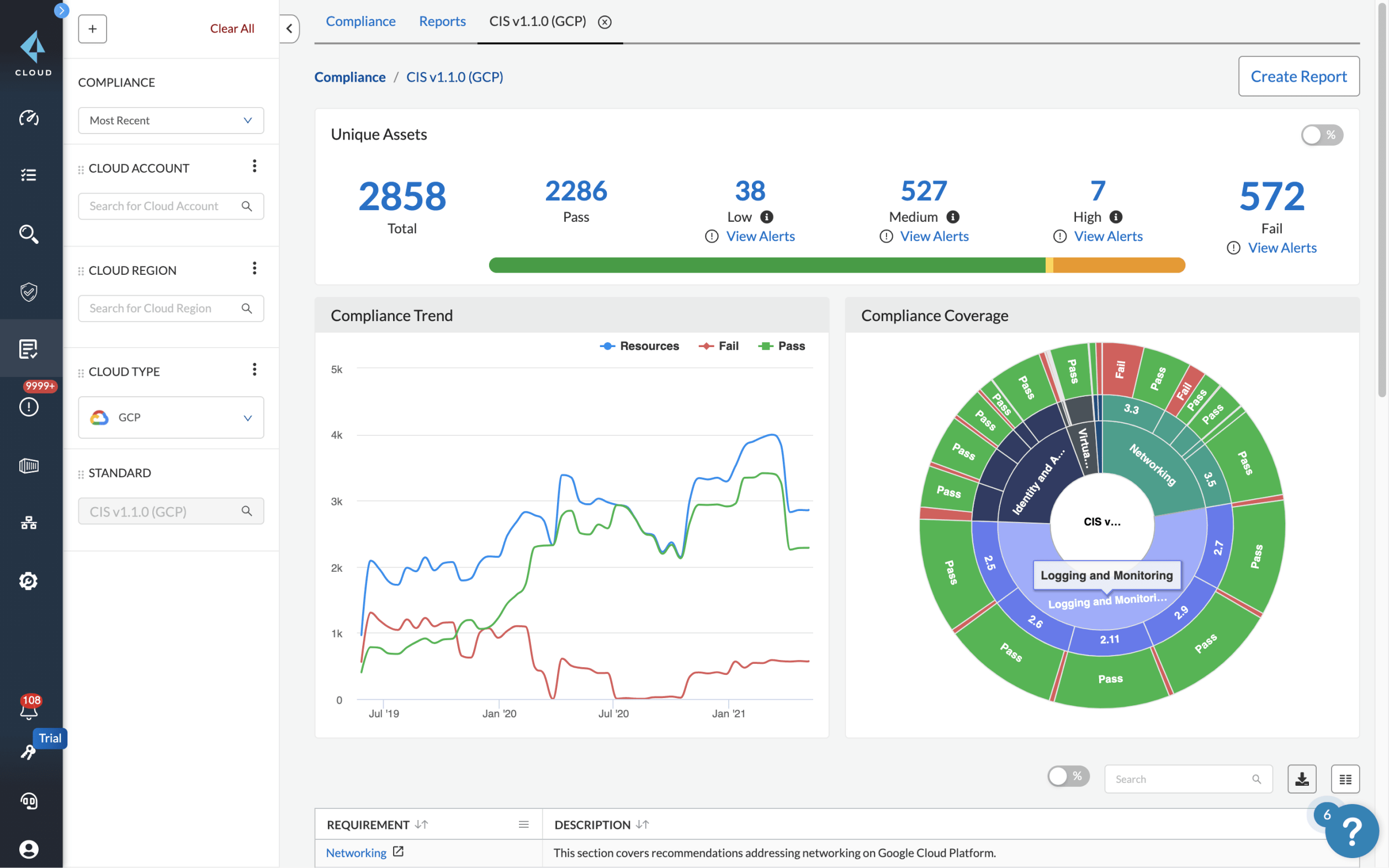 Gerenciamento de postura de segurança da nuvem