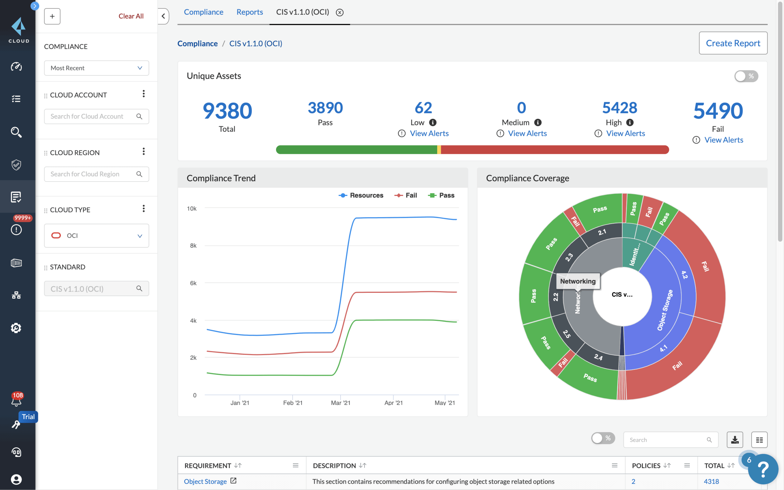 Gerenciamento de postura de segurança da nuvem
