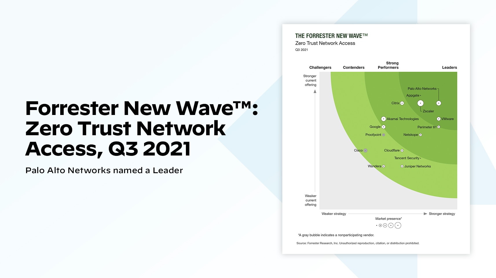 A jornada SSE começa com o ZTNA