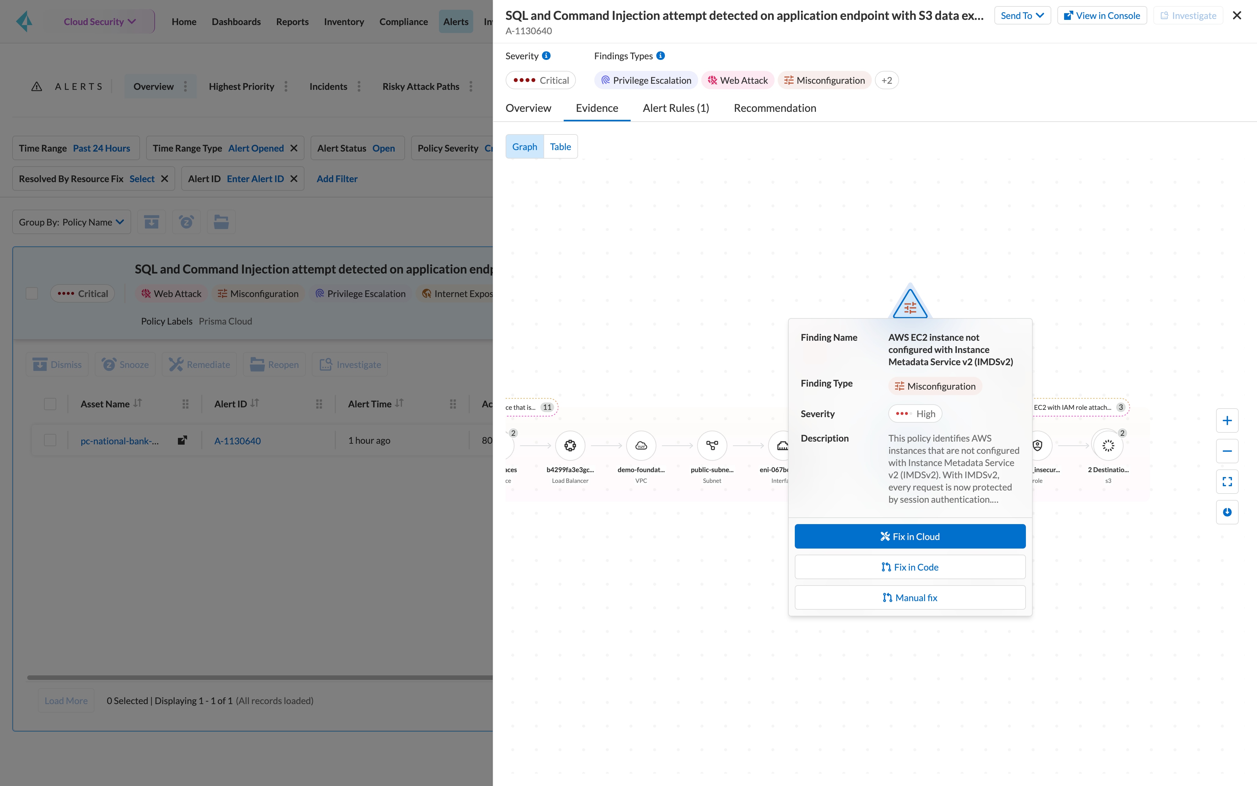 Visibilidade, conformidade e governança