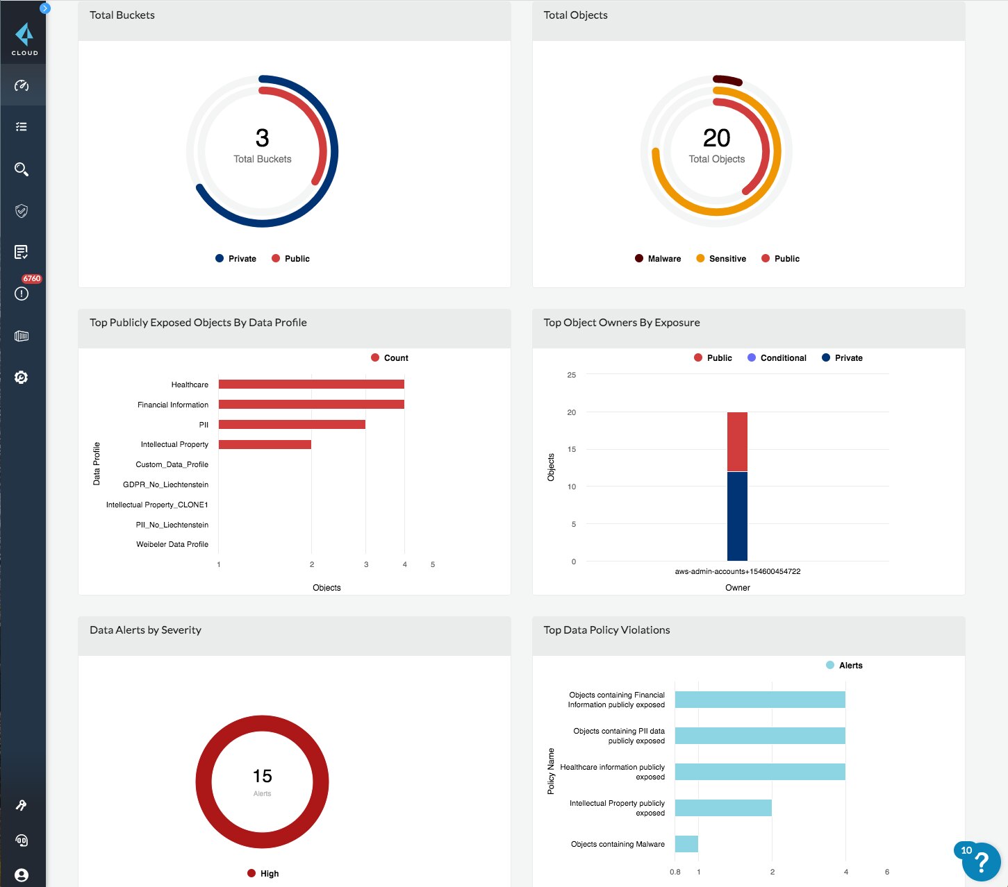 Visualização única para avaliar todos os riscos de armazenamento na nuvem