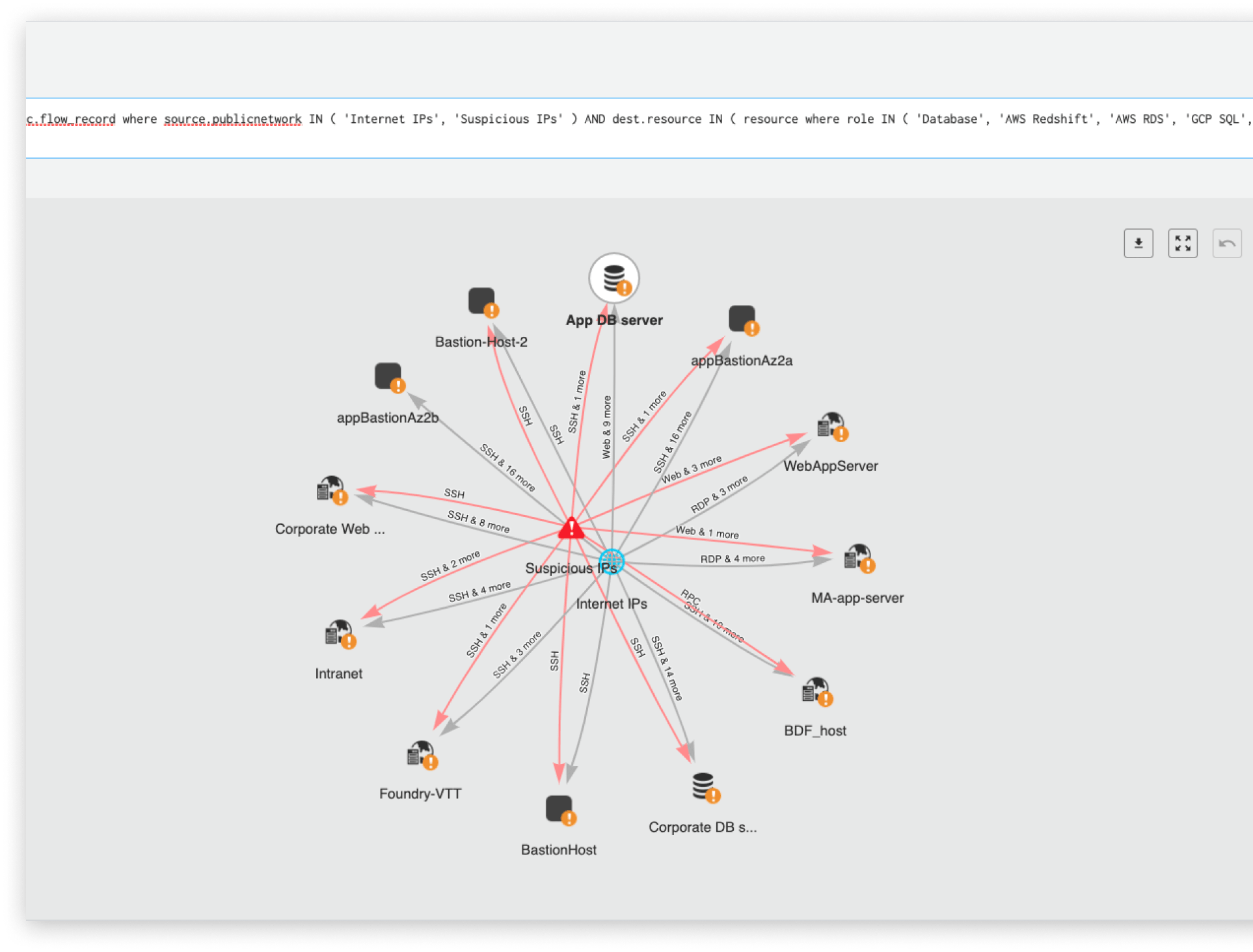  Detecção de anomalias na rede baseada em aprendizado de máquina