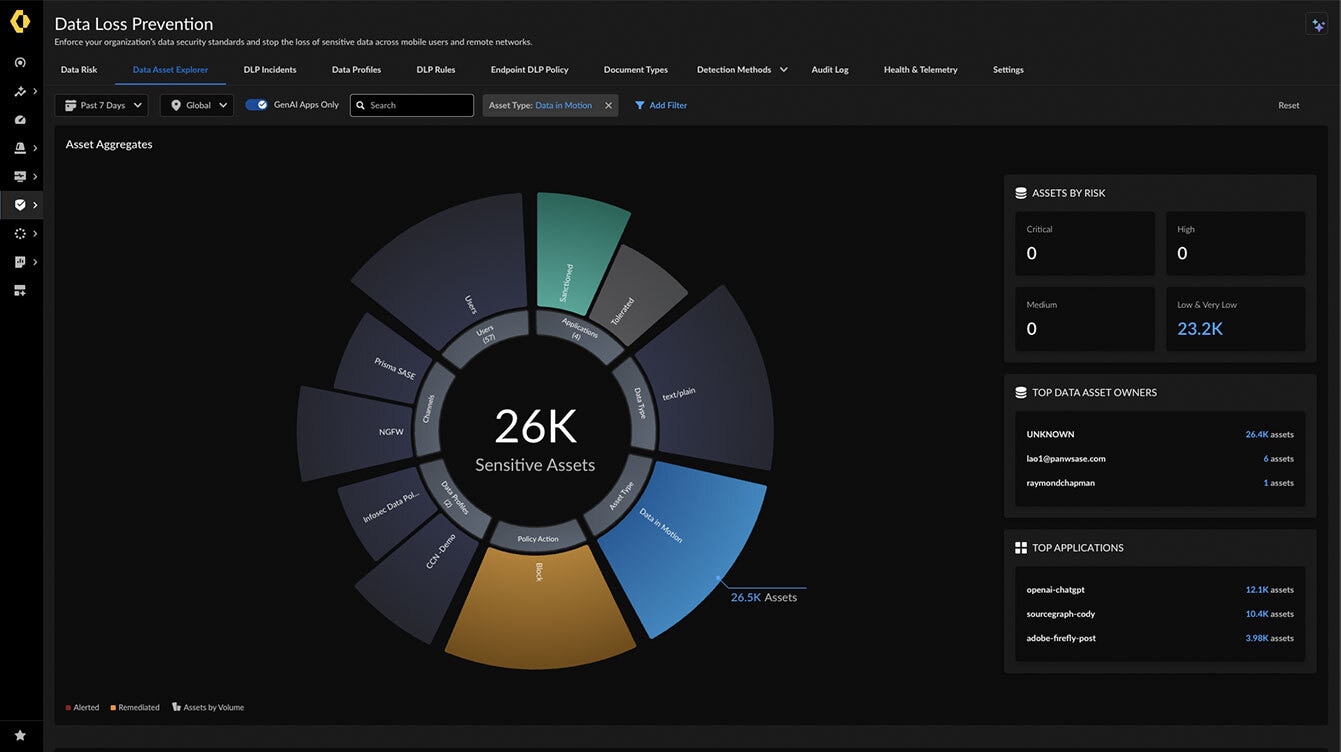 Classificação de dados
