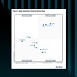 Magic Quadrant do Gartner