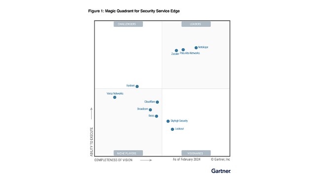 Líder no Magic Quadrantsup>&trade;</sup> 2024 da Gartner<sup>&reg;</sup> para borda de serviço de segurança”