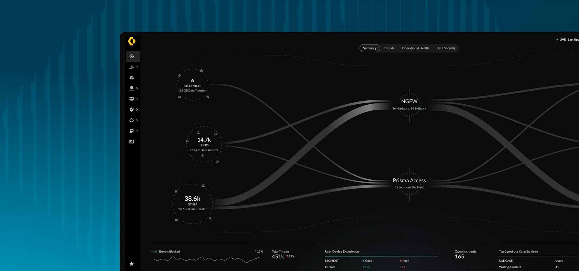 Habilite a confiança zero